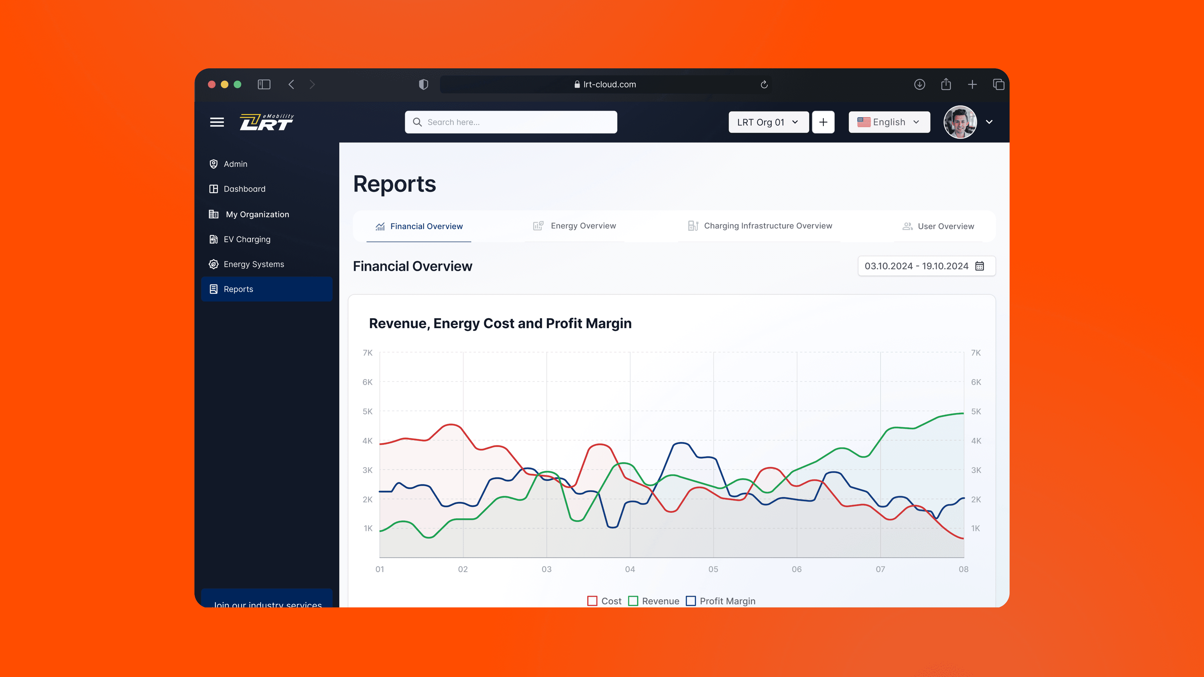 Energy consumption telemetry